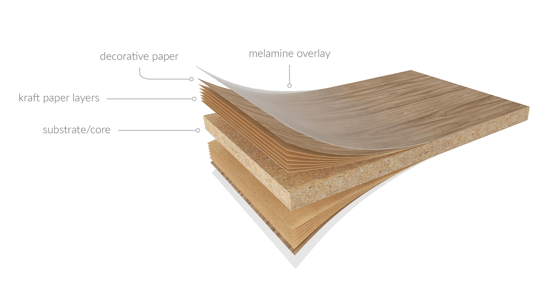 What Is High Pressure Laminate (HPL) and Its Uses?cid=257